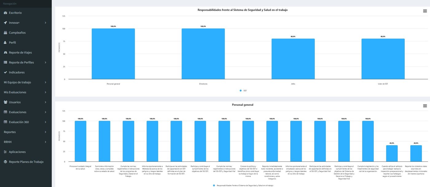 Evaluación de desempeño
