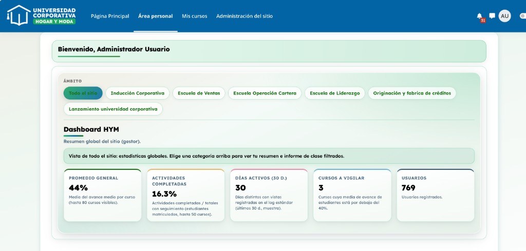 Campus Moodle de Hogar y Moda